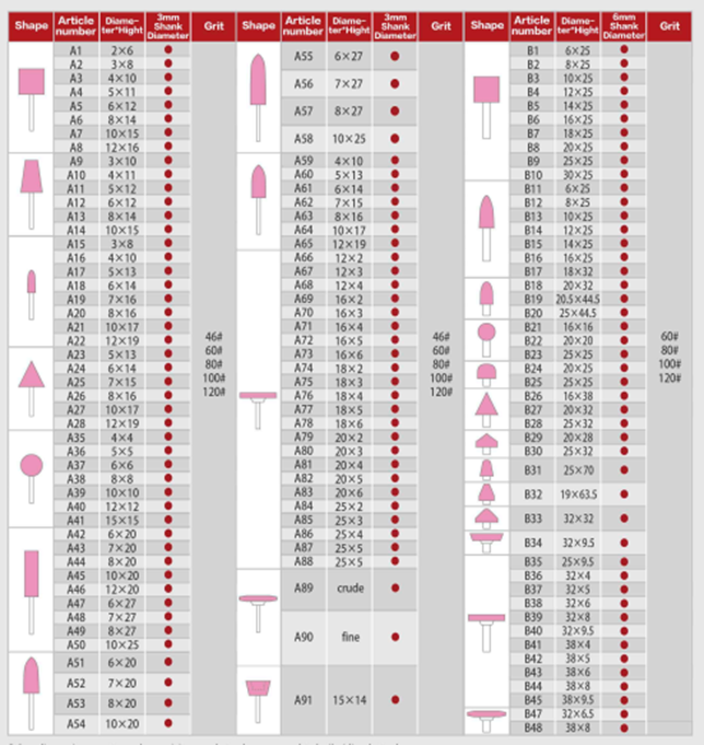 Table of Zircon Corundum Grinding Head G (ZA)