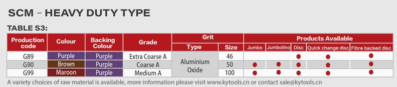 Table of SCM Disc Heavy Duty