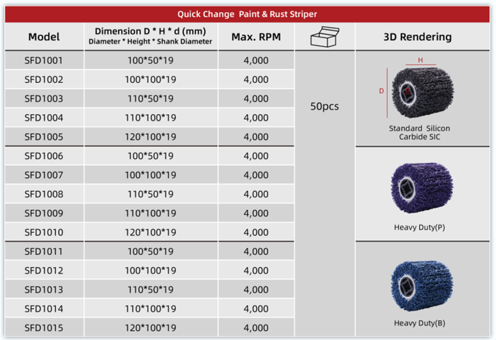 Table of Strip Wheel Abrasive Drum 4 Inch