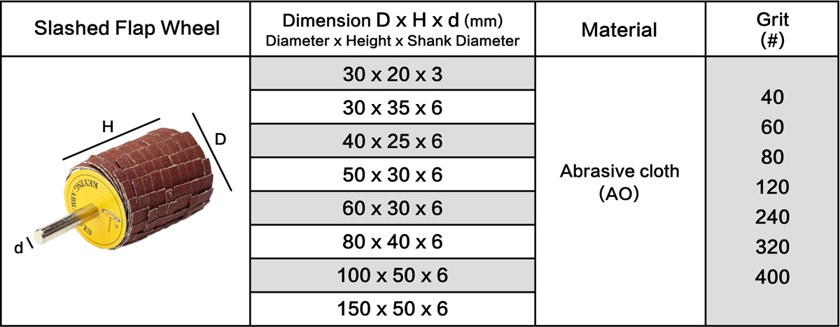 Aluminum Oxide Slashed Flap Wheel (AO) Grit Size Table Corresponding To Raw Materials