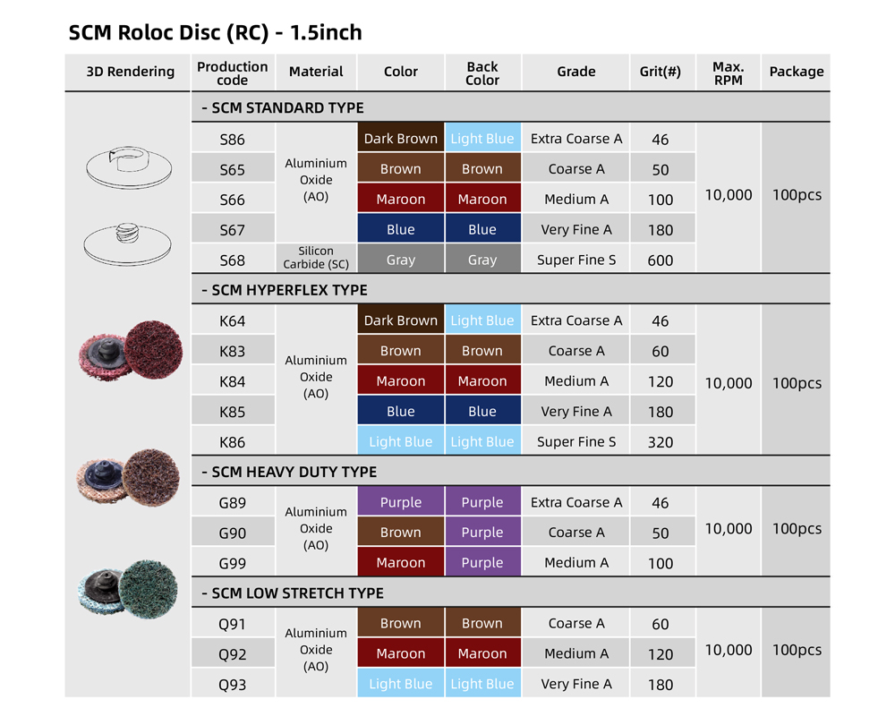 Table of Surface Condition Material 1 1/2inch