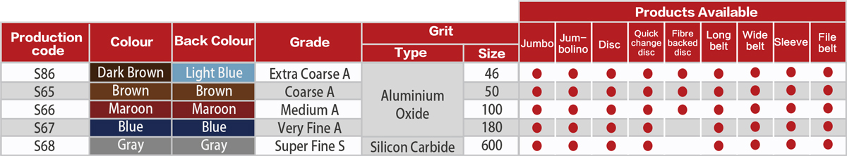 Surface Conditioning Pad (SFP) Standard